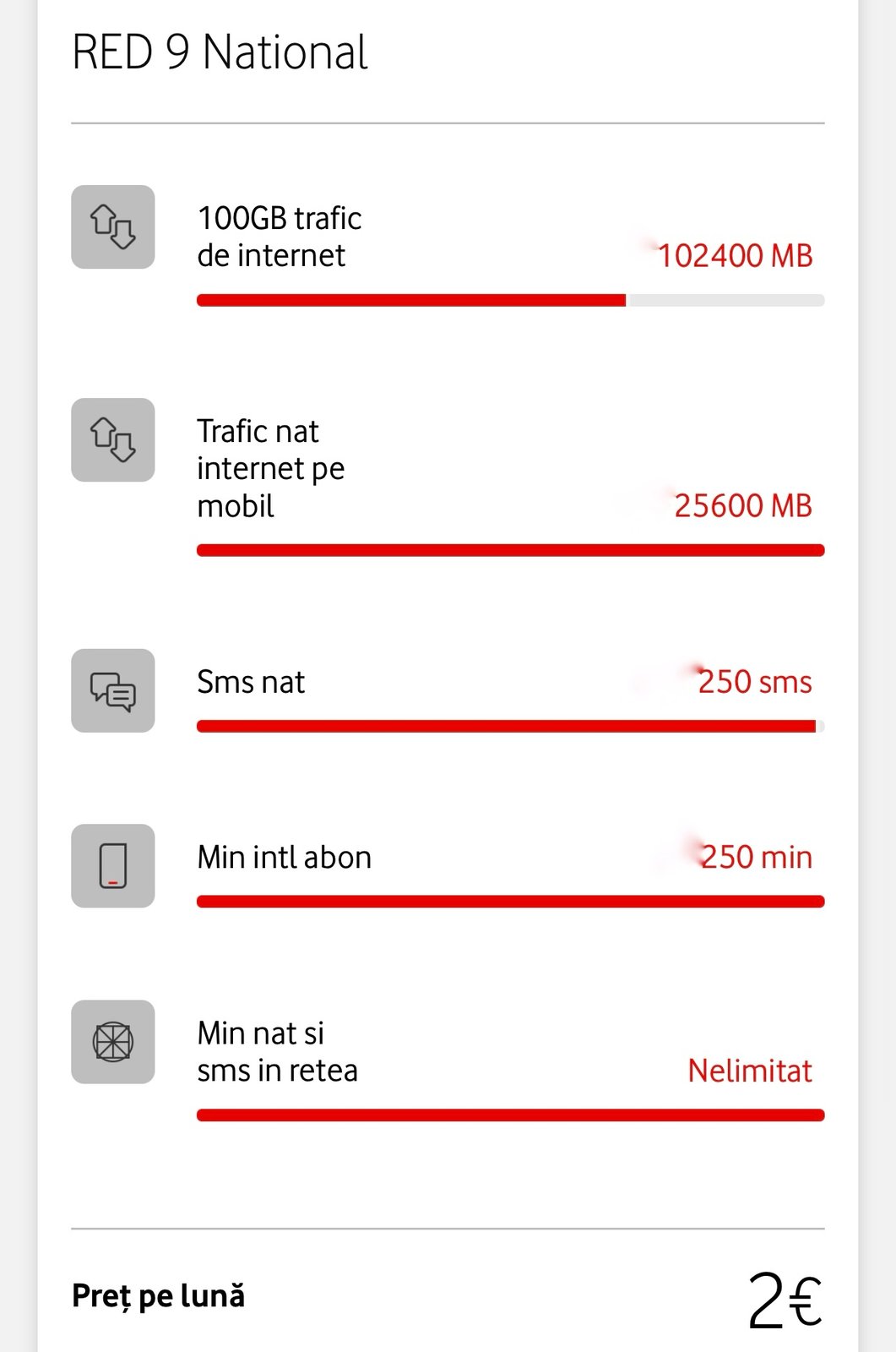 Detaliile abonamentului Red 9 la preț promoțional de retenție Vodafone