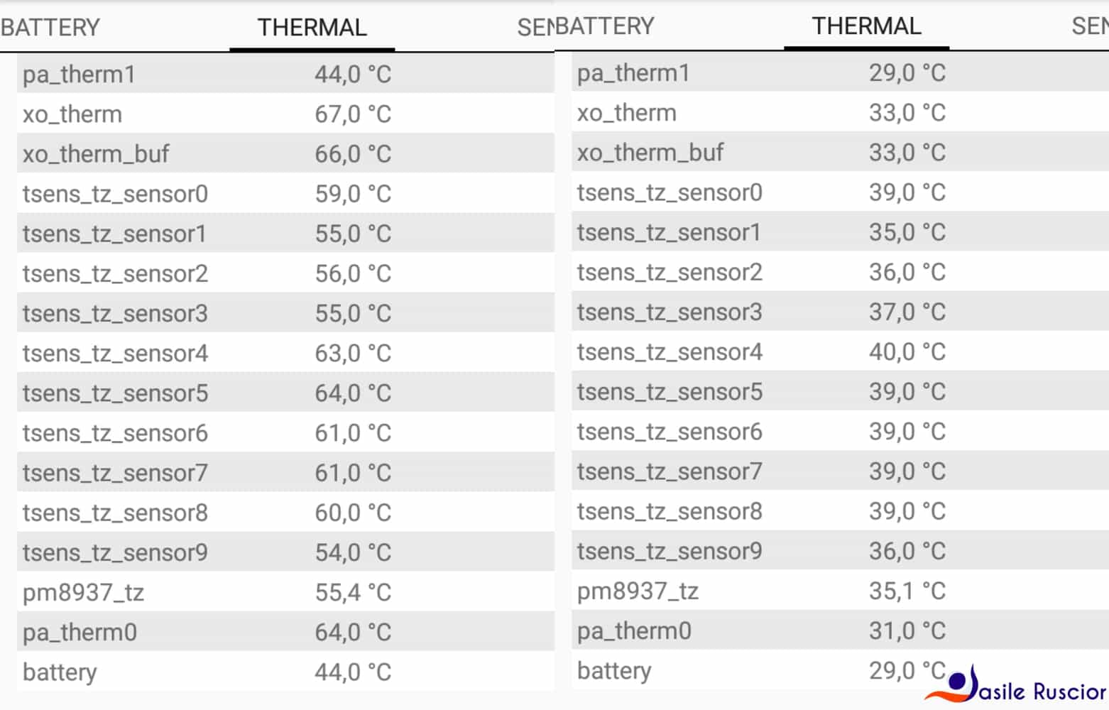 temperatura telefon