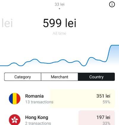 revolut